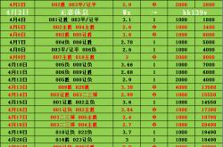 开云体育官网-周六 德甲 门兴格拉德巴赫VS沃尔夫斯堡 比赛推荐