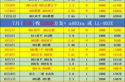 开云-西甲 莱万特VS巴塞罗那：比分预测