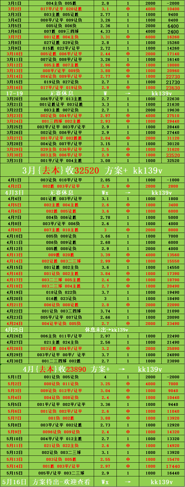 周六 德甲 门兴格拉德巴赫VS沃尔夫斯堡 比赛推荐