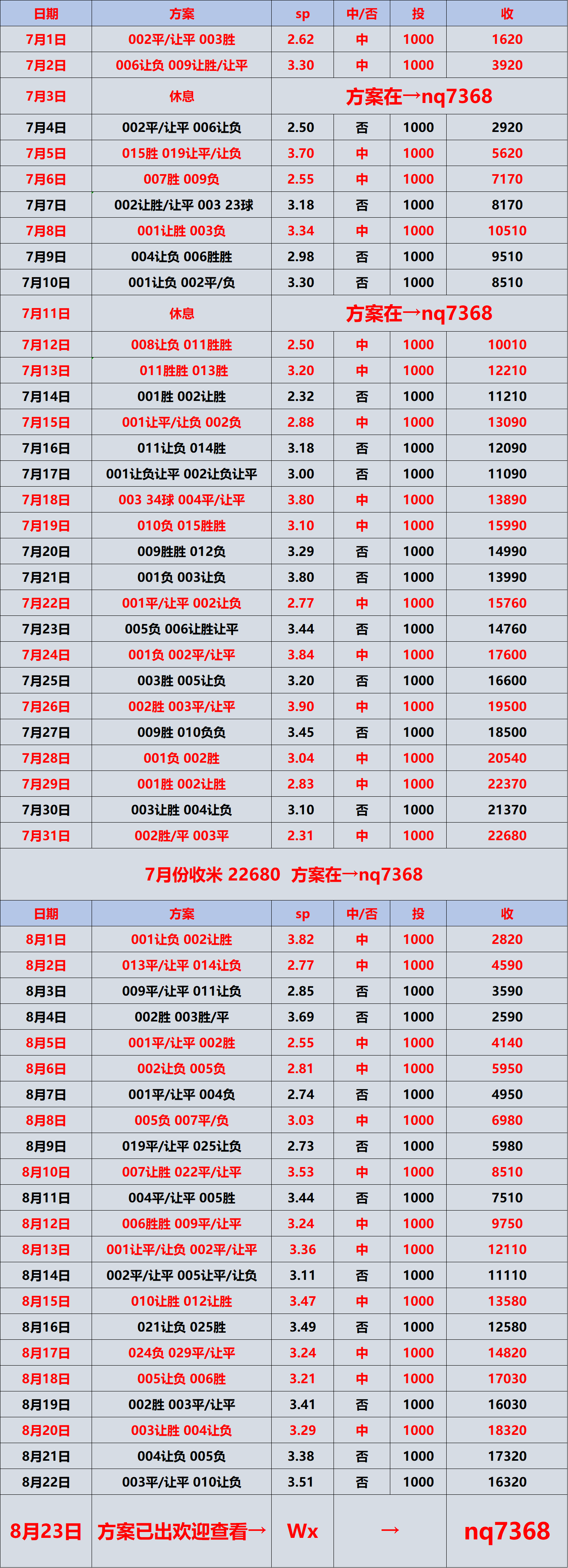 西甲 马德里竞技VS埃尔切：比分预测